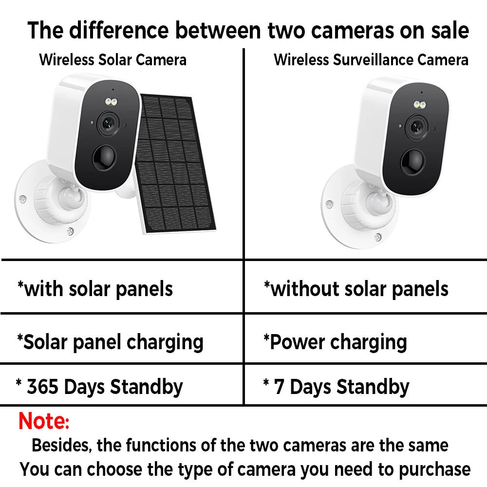 Solar security camera for driveway and garden