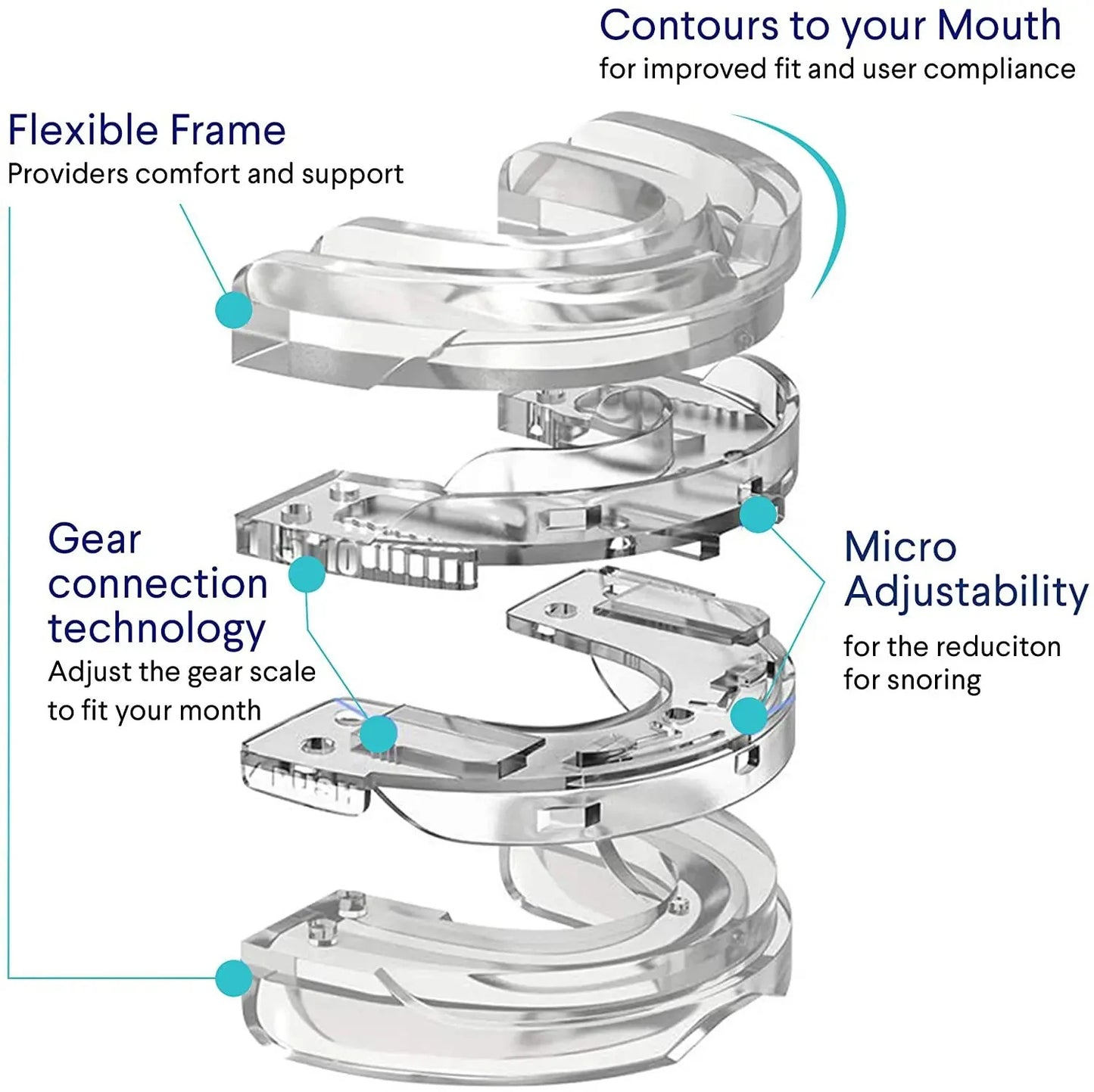 Adjustable anti-snoring dental device