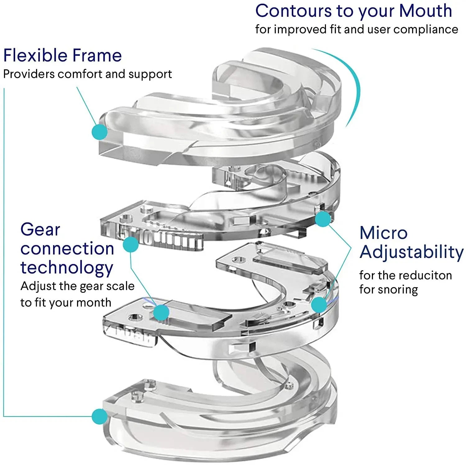 Adjustable anti-snoring dental device
