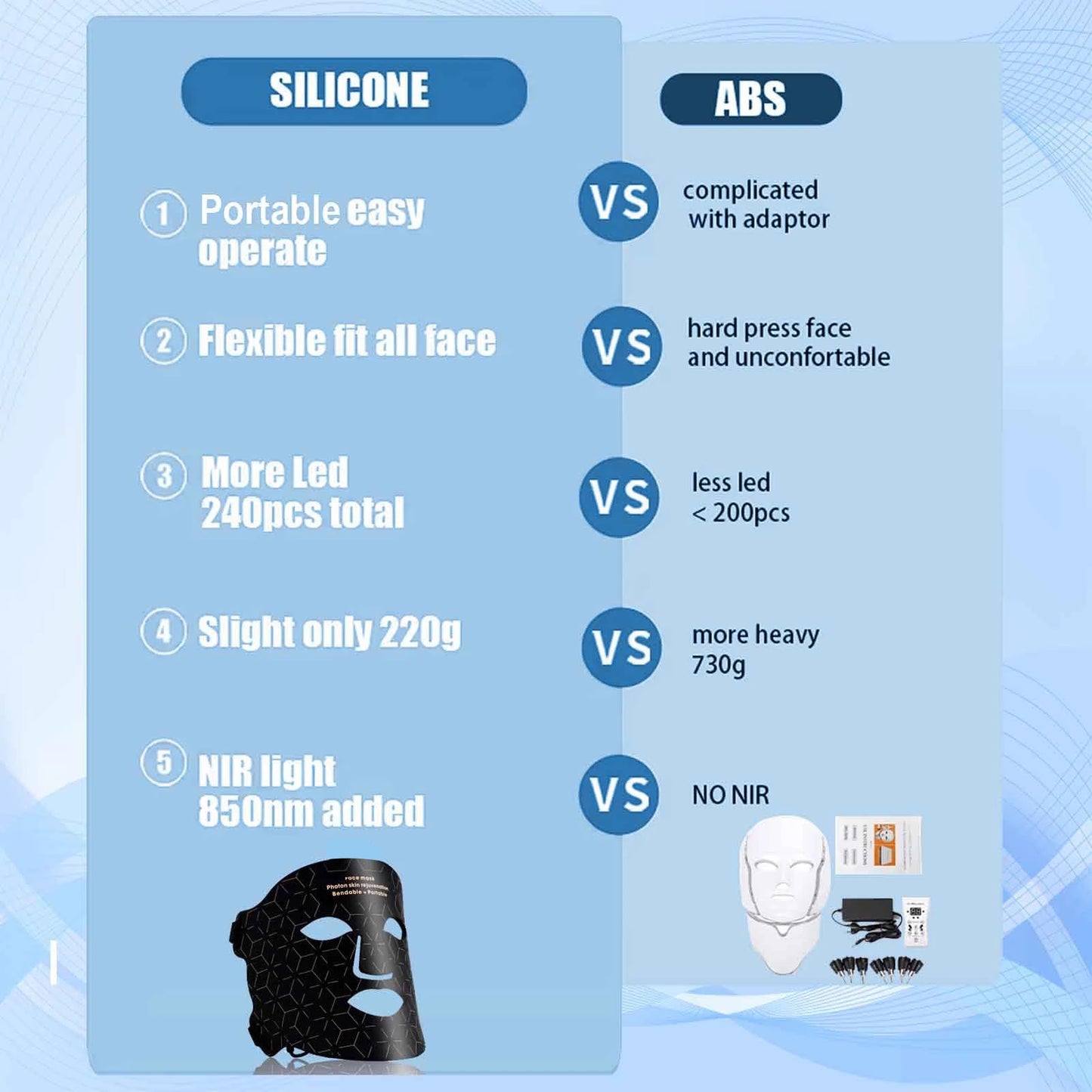 Near-infrared LED mask reducing fine lines